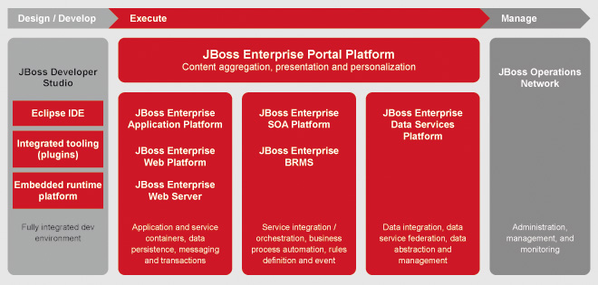 Red Hat Middleware